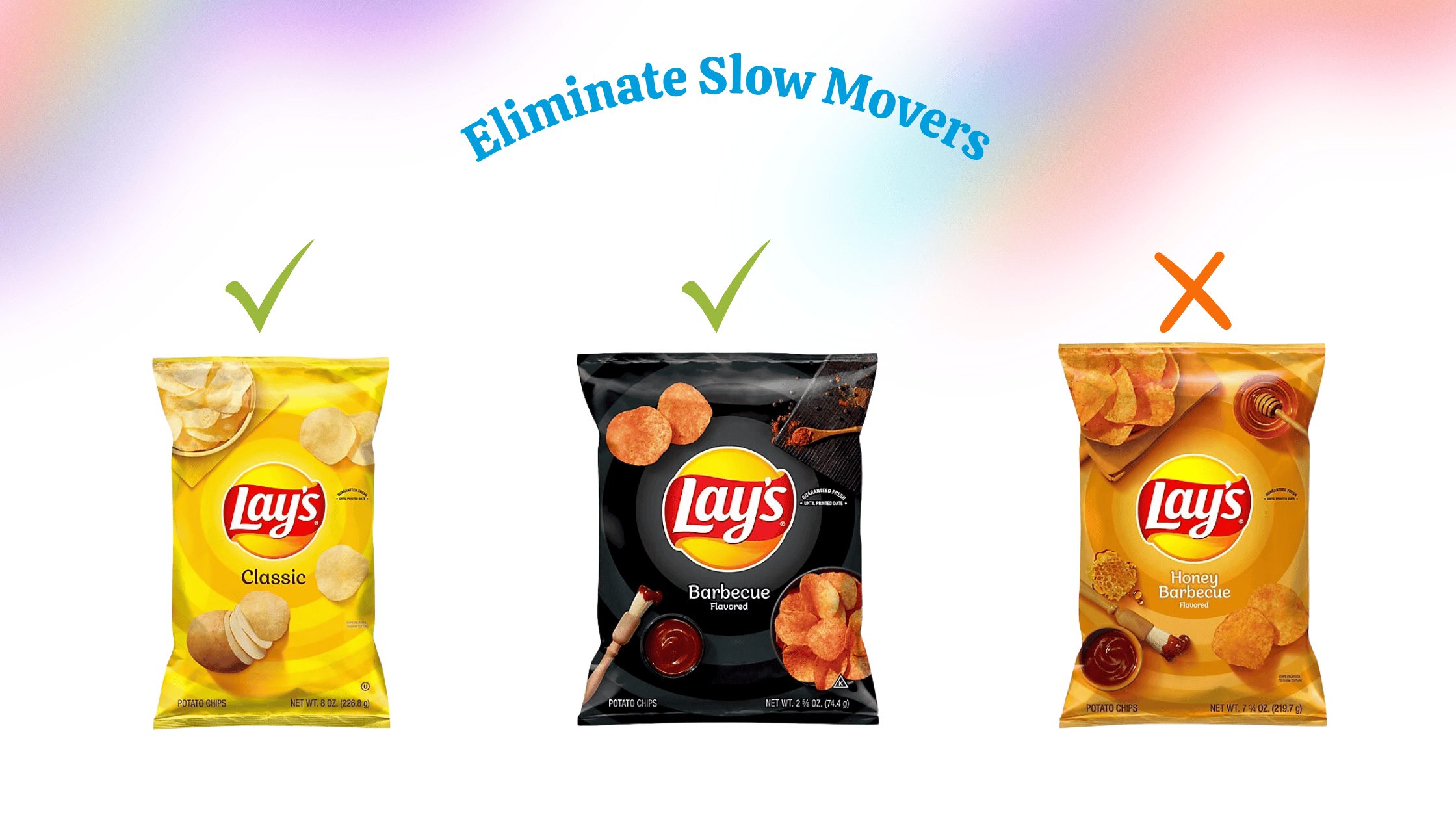 Eliminate Slow Moving Snacks in Breakroom