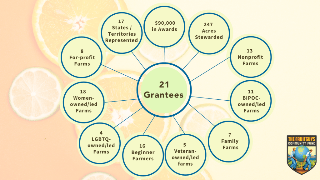 FruitGuys Community Fund
