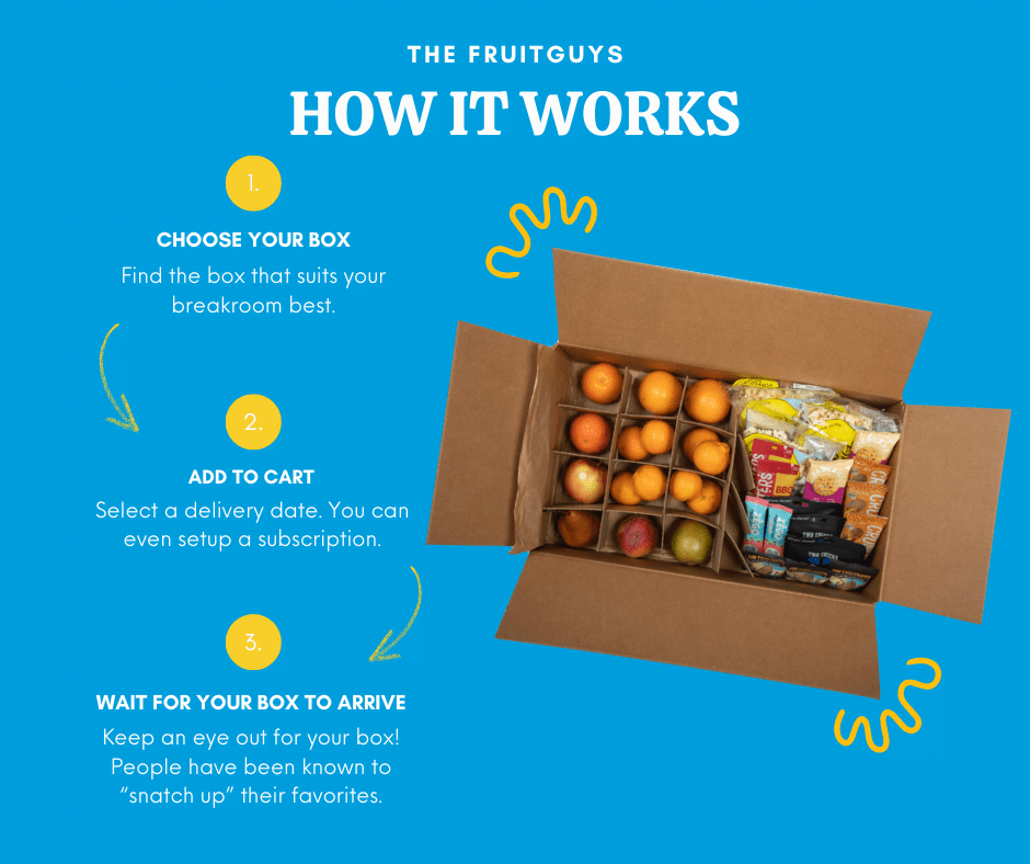 How It Works - The FruitGuys